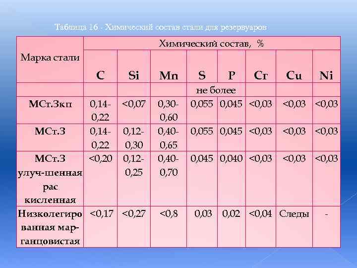 Сталь состав