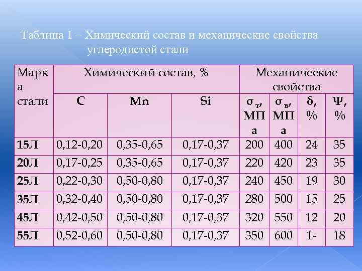 Це стали