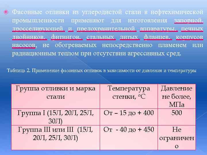  Фасонные отливки из углеродистой стали в нефтехимической промышленности применяют для изготовления запорной, дросселирующей