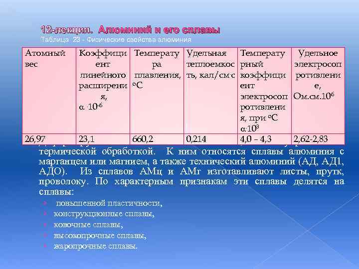 Физические свойства алюминия