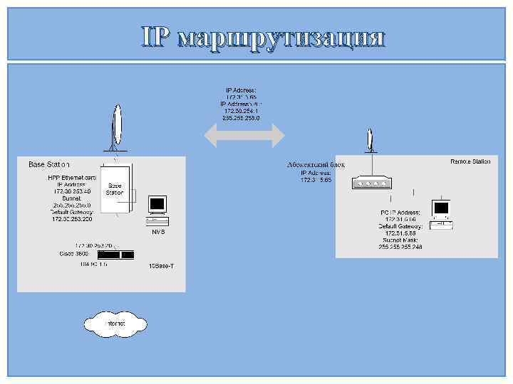 IP маршрутизация 