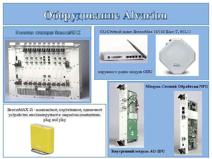 Оборудование Alvarion Базовая станция Breeze. MAX IDU Сетевой шлюз Breeze. Max 10/100 Base T,
