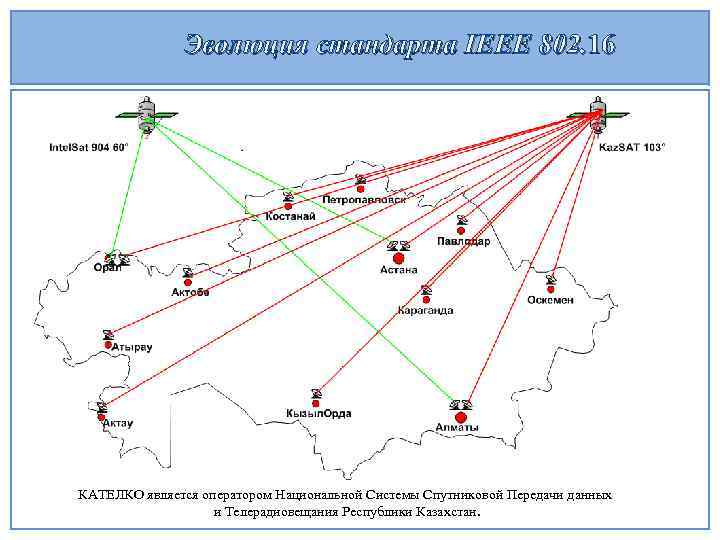 Эволюция стандарта IEEE 802. 16 я КАТЕЛКО является оператором Национальной Системы Спутниковой Передачи данных