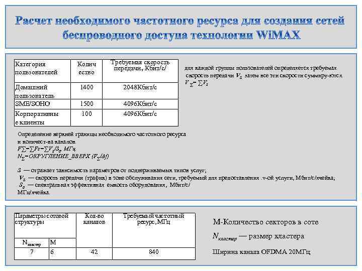 Категория пользователей Колич ество Требуемая скорость передачи, Кбит/с/ Домашний пользователь SME/SOHO Корпоративны е клиенты
