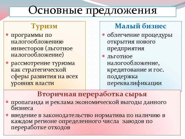 Основные предложения Туризм программы по налогообложению инвесторов (льготное налогообложение) рассмотрение туризма как стратегической сферы