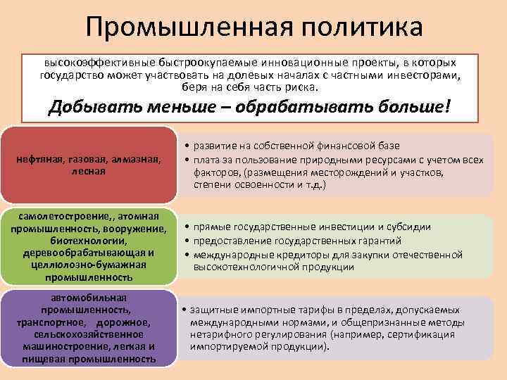 Промышленная политика высокоэффективные быстроокупаемые инновационные проекты, в которых государство может участвовать на долевых началах