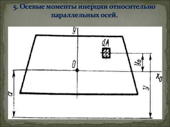 5. Осевые моменты инерции относительно параллельных осей. 