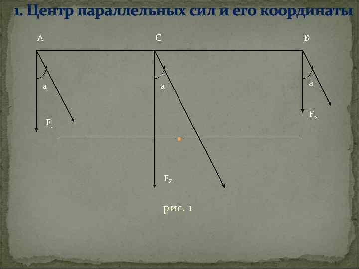 1. Центр параллельных сил и его координаты А С а В а а F