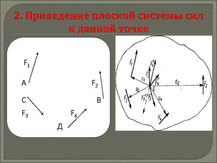 Плоская система произвольно расположенных сил