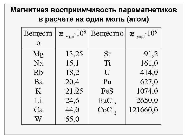 Магнитная восприимчивость. Магнитная восприимчивость металлов таблица. Магнитная восприимчивость феррита. Магнитная восприимчивость парамагнетиков. Магнитная восприимчивость вещества таблица.