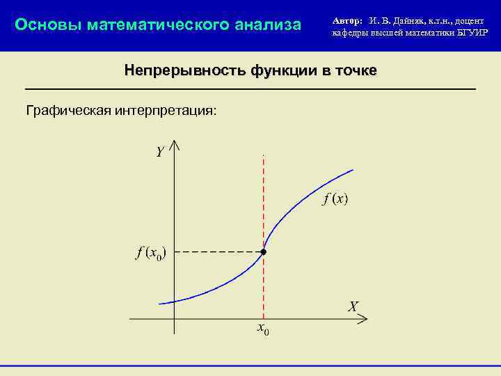 Основы математического анализа Автор: И. В. Дайняк, к. т. н. , доцент кафедры высшей