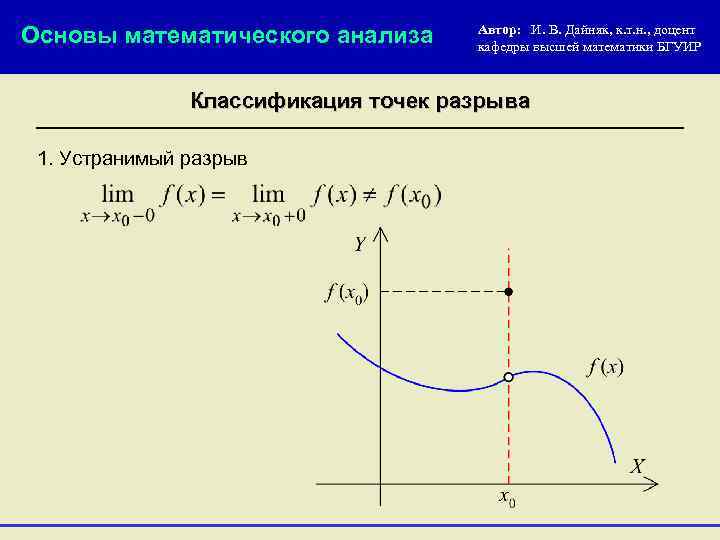 Основы математического анализа Автор: И. В. Дайняк, к. т. н. , доцент кафедры высшей