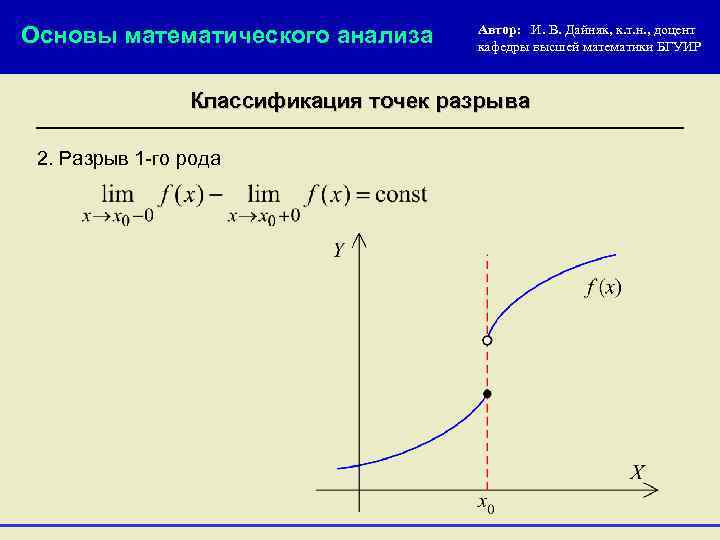 Основы математического анализа Автор: И. В. Дайняк, к. т. н. , доцент кафедры высшей