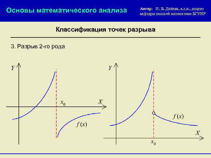 Основы математического анализа Автор: И. В. Дайняк, к. т. н. , доцент кафедры высшей