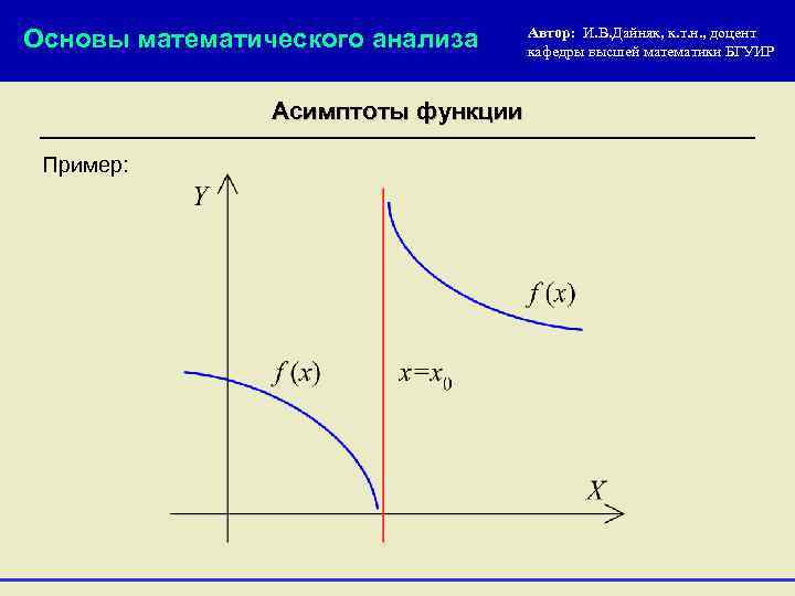 Основы математического анализа Асимптоты функции Пример: Автор: И. В. Дайняк, к. т. н. ,