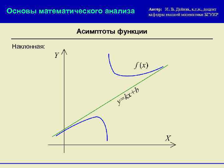 Анализ автора. Математический анализ графики. Наклонная асимптота как рисовать. Наклон функции. Асимптота в философии.