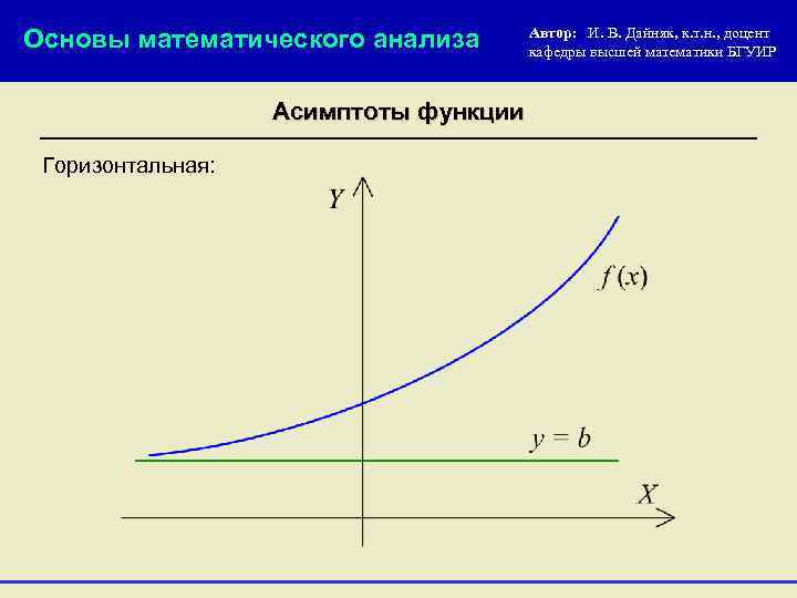 Основы математического анализа Асимптоты функции Горизонтальная: Автор: И. В. Дайняк, к. т. н. ,