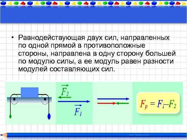  • Равнодействующая двух сил, направленных по одной прямой в противоположные стороны, направлена в