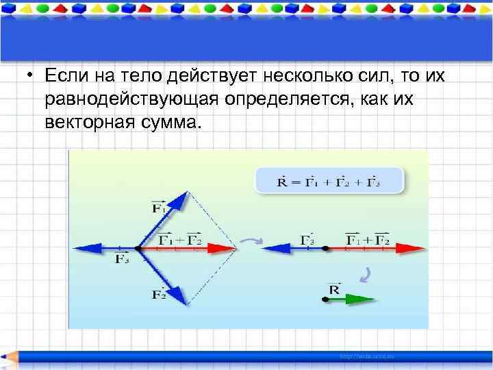 Направление равнодействующей силы