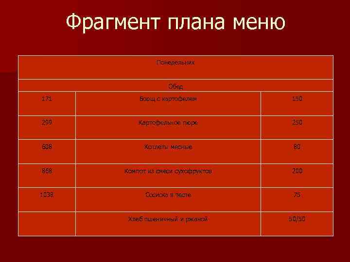 Фрагмент плана меню Понедельник Обед 171 Борщ с картофелем 150 Картофельное пюре 250 299