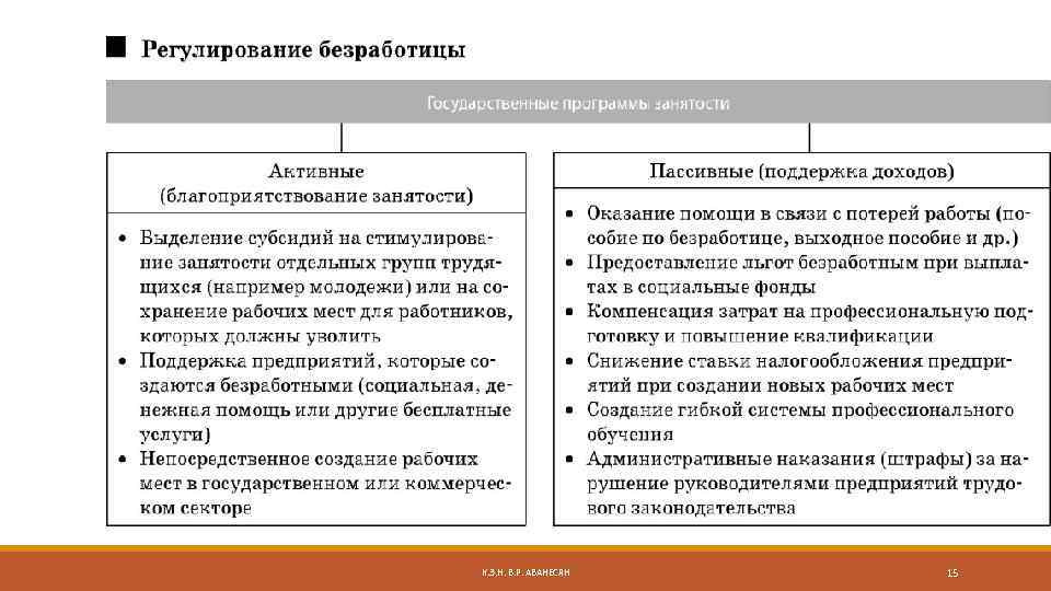 К. Э. Н. В. Р. АВАНЕСЯН 15 