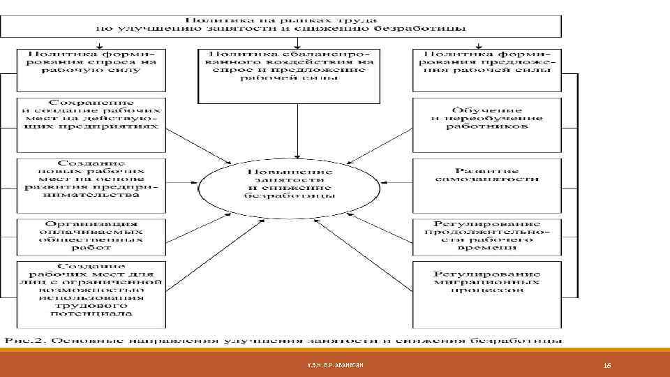 К. Э. Н. В. Р. АВАНЕСЯН 16 