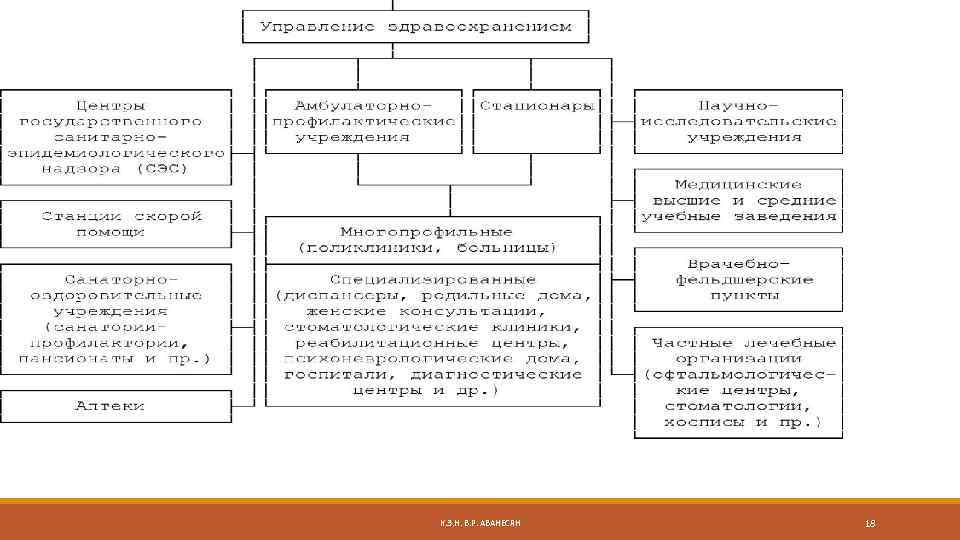 К. Э. Н. В. Р. АВАНЕСЯН 18 