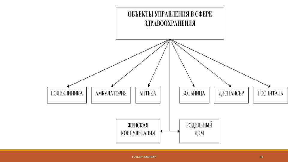 К. Э. Н. В. Р. АВАНЕСЯН 19 