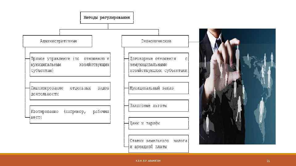 К. Э. Н. В. Р. АВАНЕСЯН 21 