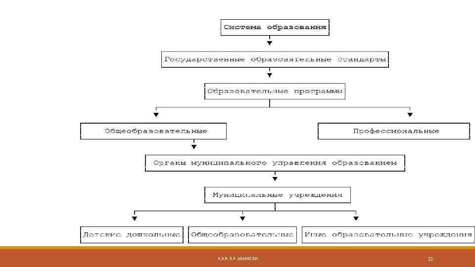 К. Э. Н. В. Р. АВАНЕСЯН 22 
