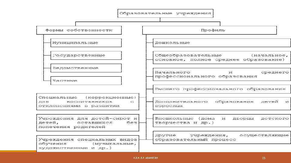 К. Э. Н. В. Р. АВАНЕСЯН 23 