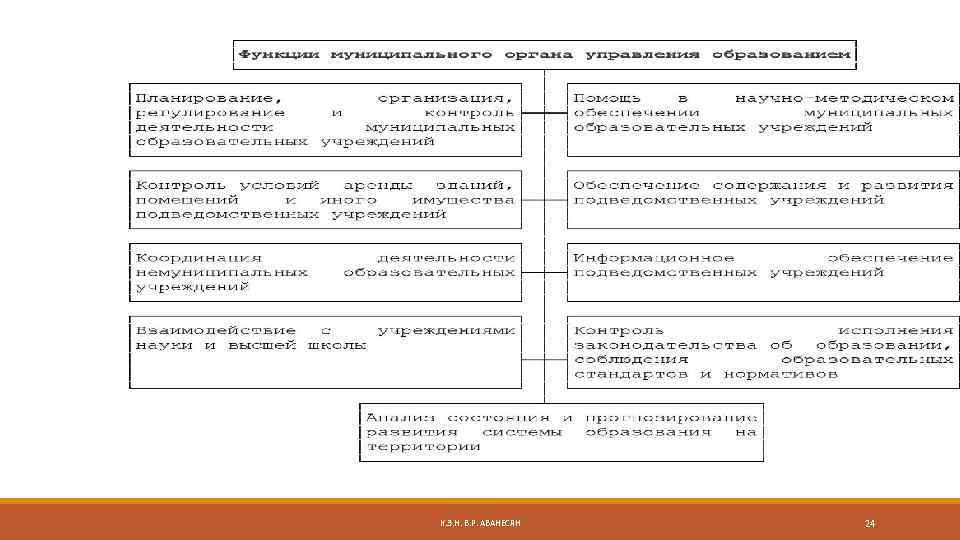 К. Э. Н. В. Р. АВАНЕСЯН 24 