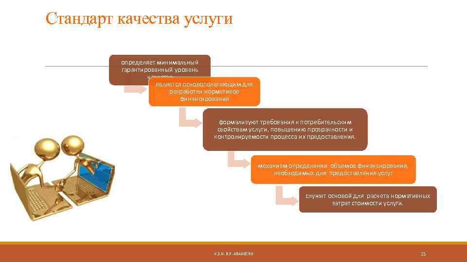 Минимальный гарантированный. Стандарты качества услуг. Стандарты качества обслуживания. Современные стандарты качества услуг. Современные стандарты качества услуг кратко.