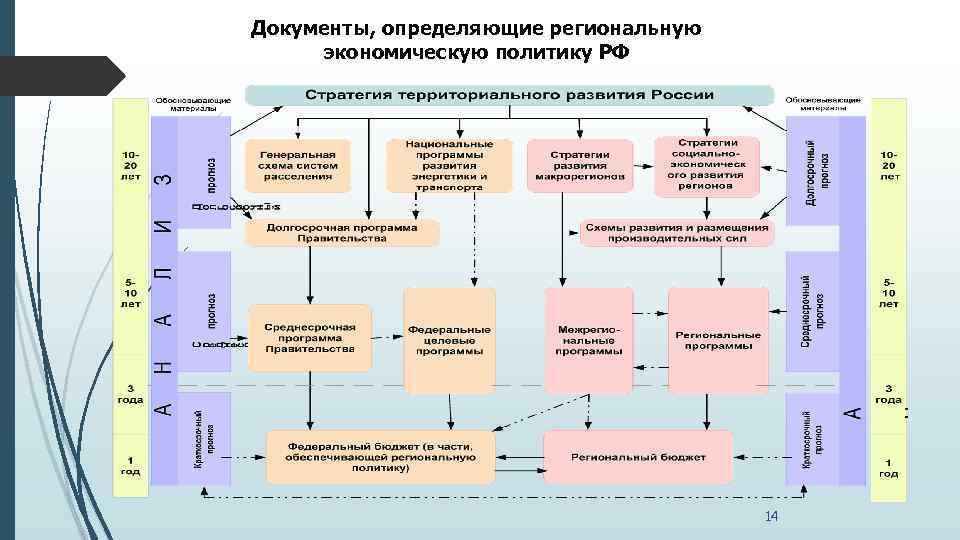 Региональная экономика образования