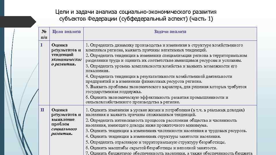 Цели и задачи анализа социально-экономического развития субъектов Федерации (субфедеральный аспект) (часть 1) № п/п
