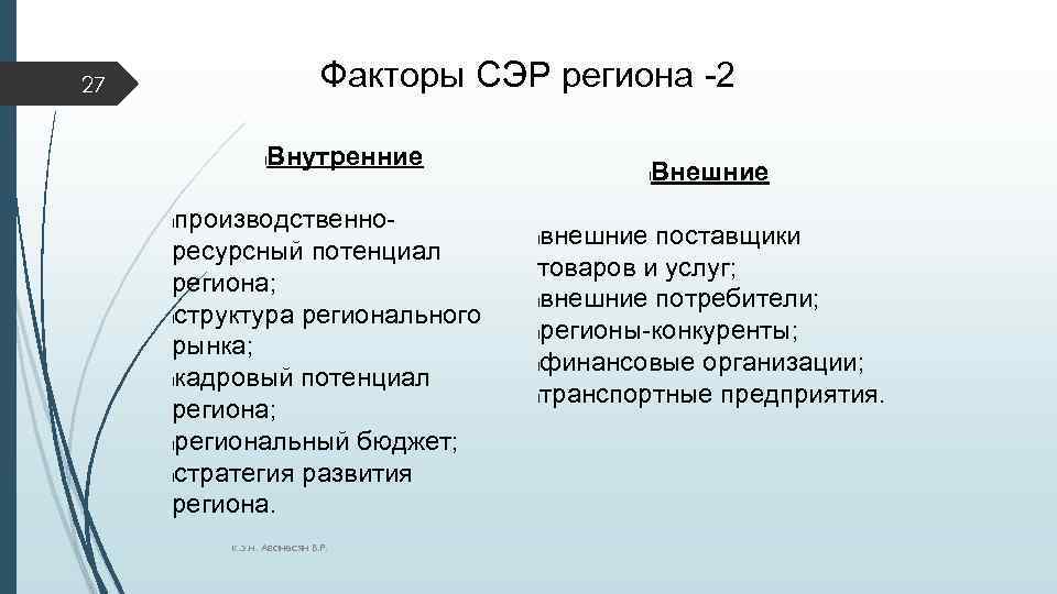 Факторы СЭР региона -2 27 Внутренние l производственноресурсный потенциал региона; lструктура регионального рынка; lкадровый