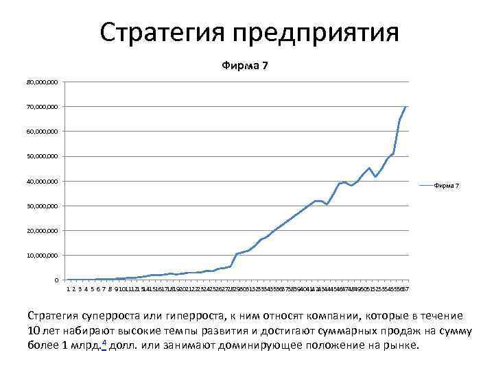 Стратегия предприятия Фирма 7 80, 000 70, 000 60, 000 50, 000 40, 000
