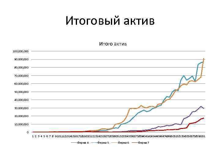Итоговый актив Итого актив 100, 000 90, 000 80, 000 70, 000 60, 000