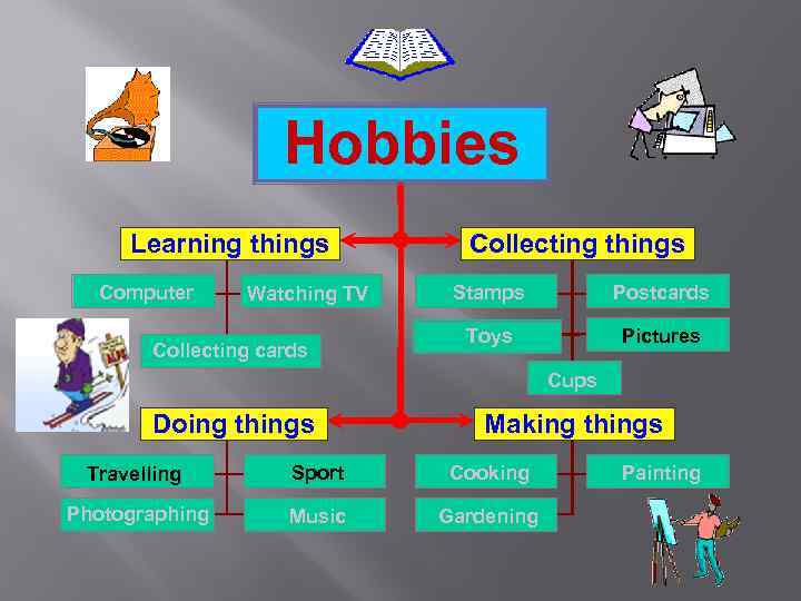 Hobbies Learning things Computer Watching TV Collecting cards Collecting things Stamps Postcards Toys Pictures