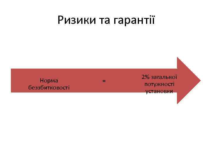 Ризики та гарантії Норма беззбитковості = 2% загальної потужності установки 