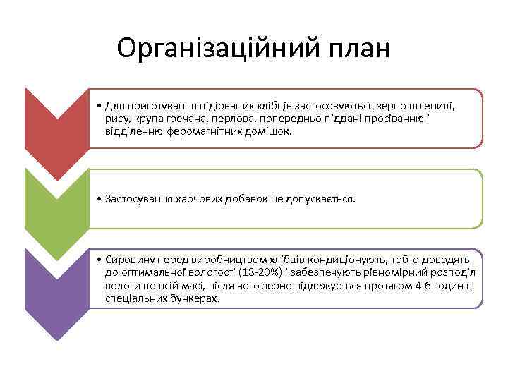 Організаційний план • Для приготування підірваних хлібців застосовуються зерно пшениці, рису, крупа гречана, перлова,