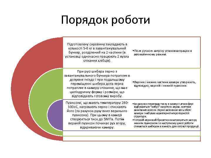 Порядок роботи Підготовлену сировину закладають в кількості 5 -6 кг в завантажувальний • Після