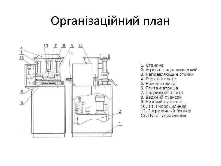 Організаційний план 