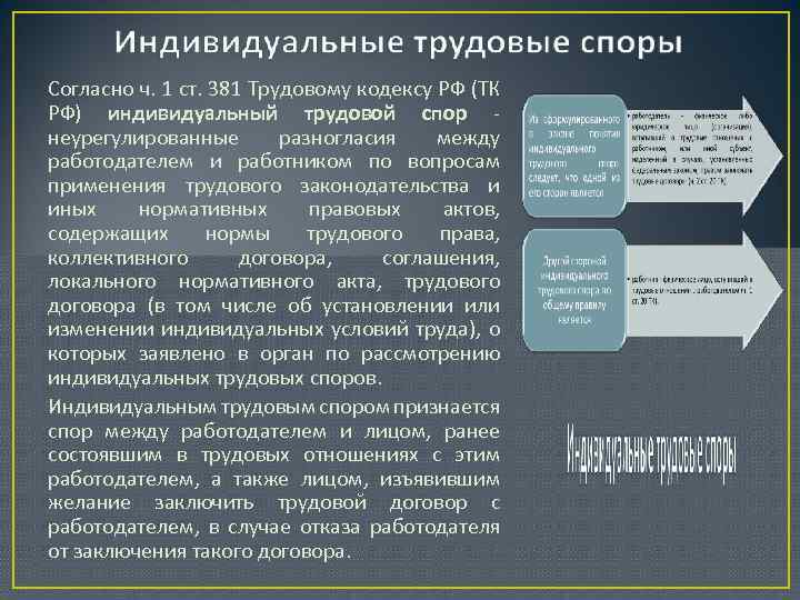 Виды трудовых споров. Индивидуальный трудовой спор. Индивидуальный трудовой спор ТК РФ. Понятие индивидуального трудового спора. Индивидуальный трудовой спор разногласия между.