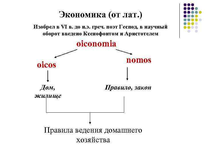 Экономика (от лат. ) Изобрел в VI в. до н. э. греч. поэт Геспод,