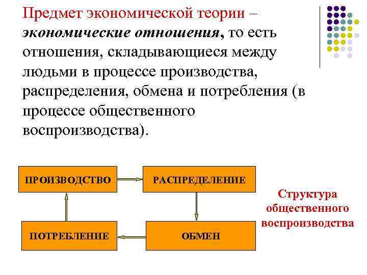 Предмет экономической теории – экономические отношения, то есть отношения, складывающиеся между людьми в процессе