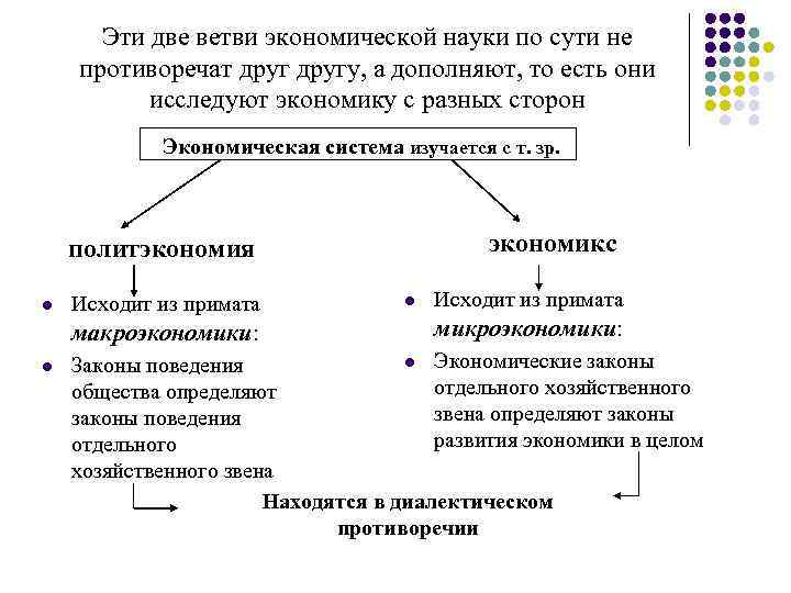 Эти две ветви экономической науки по сути не противоречат другу, а дополняют, то есть