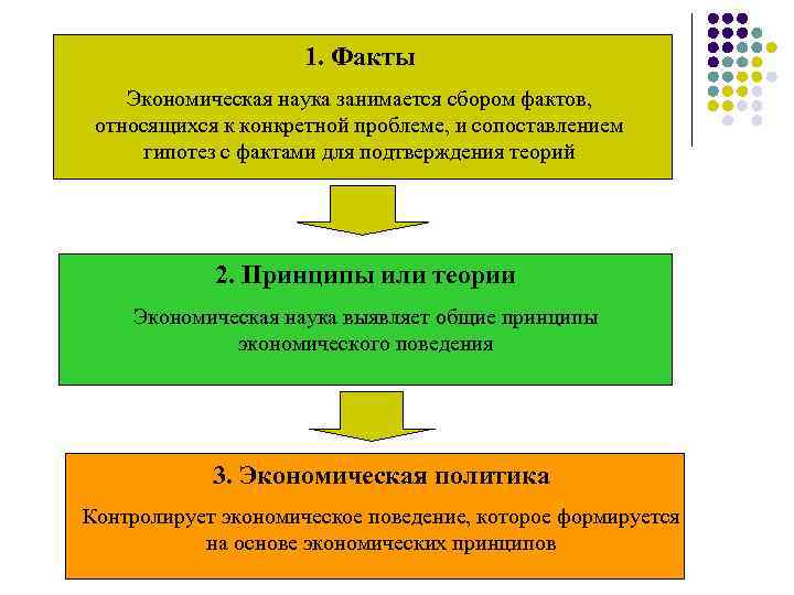 Примеры экономических фактов