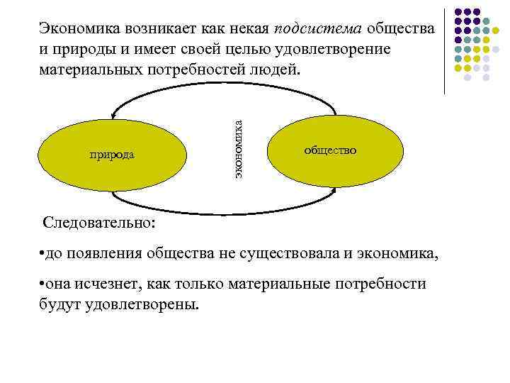 Природа подсистема общества. Экономика как подсистема общества. Подсистемы общества схема. Экономика как подсистема общества таблица. Экономика как подсистема общества схема.