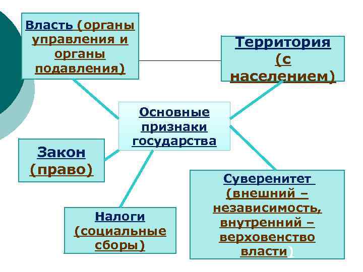 Внешняя независимость